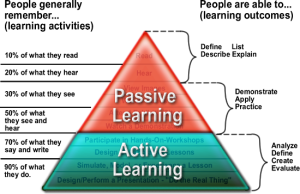 cone_of_learning_web