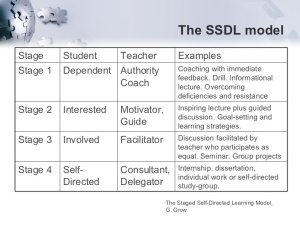theories-of-teaching-and-learning-the-staged-selfdirected-learning-model-ggrow-8-728